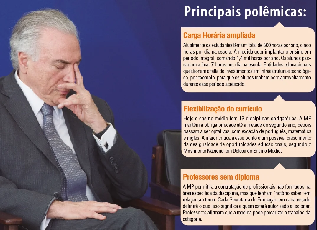 A controversa reforma do ensino médio