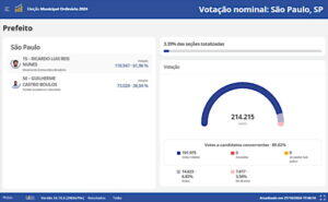 Segundo Turno Eleições 2024 São Paulo