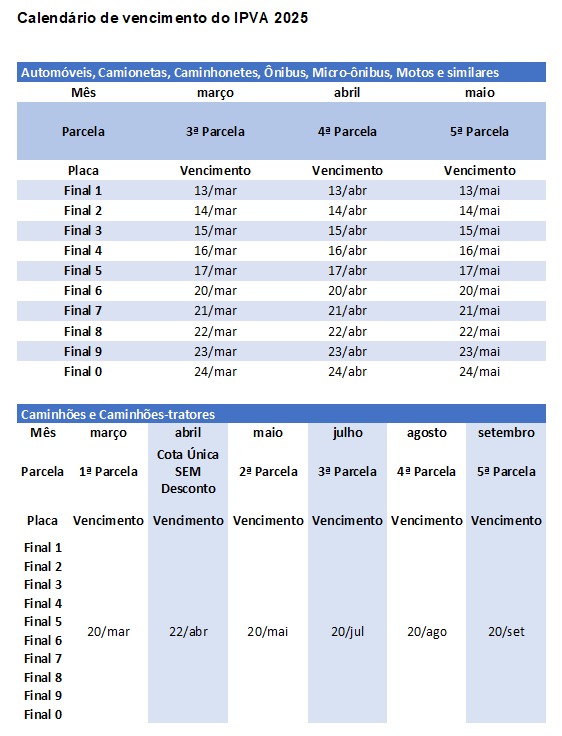 ipva 2025