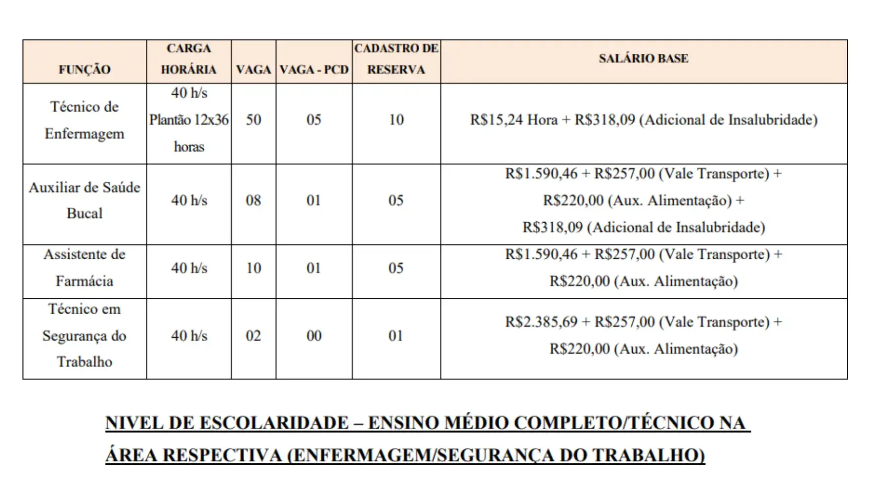 vagas processo seletivo cotia
