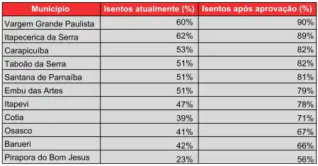 isenção ir metalúrgicos