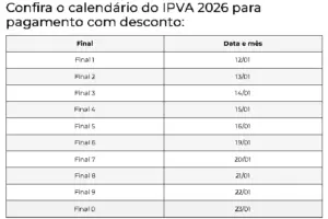 ipva tabela
