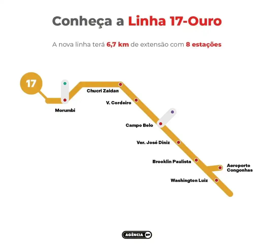 linha 17 ouro zona sul sp