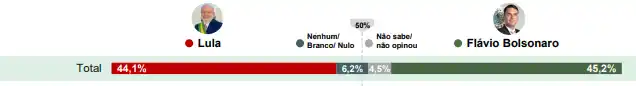 lula e flavio parana psquisas