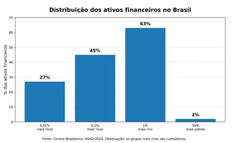 artigo roxo